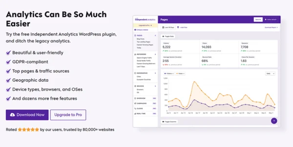 La Hero Section del sito Independent Analytics