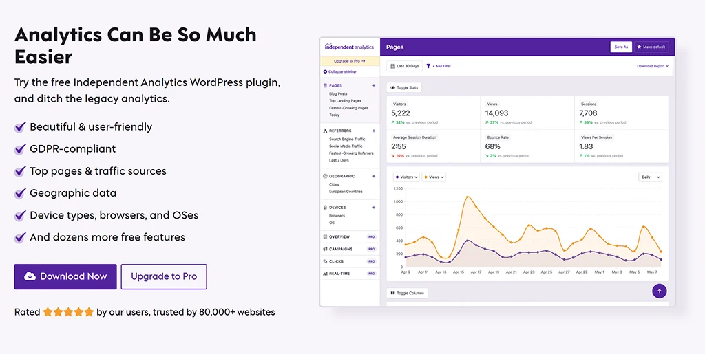 La Hero Section del sito Independent Analytics